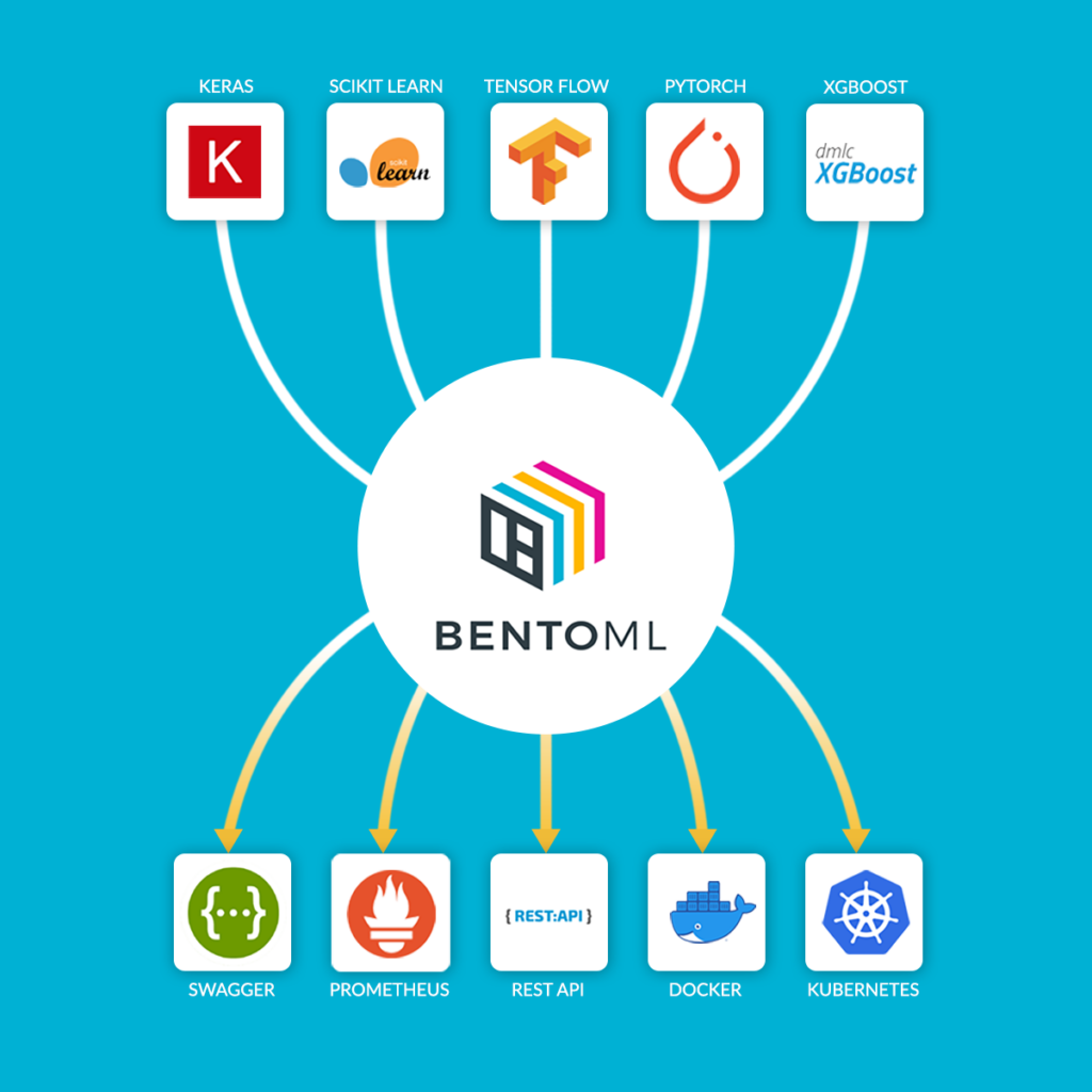 BentoML deploya modelos de IA en producción 4 BentoML