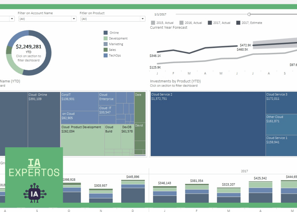 Cómo Tableau usa IA para analizar datos en pocos pasos 8 image 2