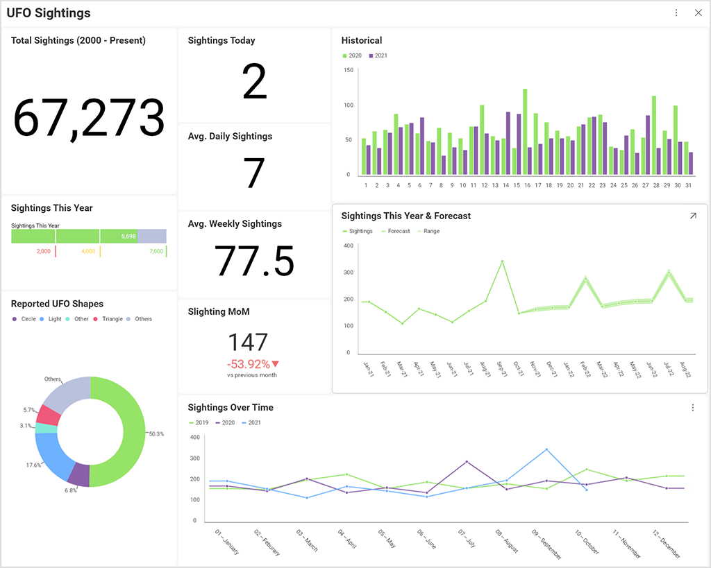 Chartio visualiza datos con IA para empresas 2 Chartio
