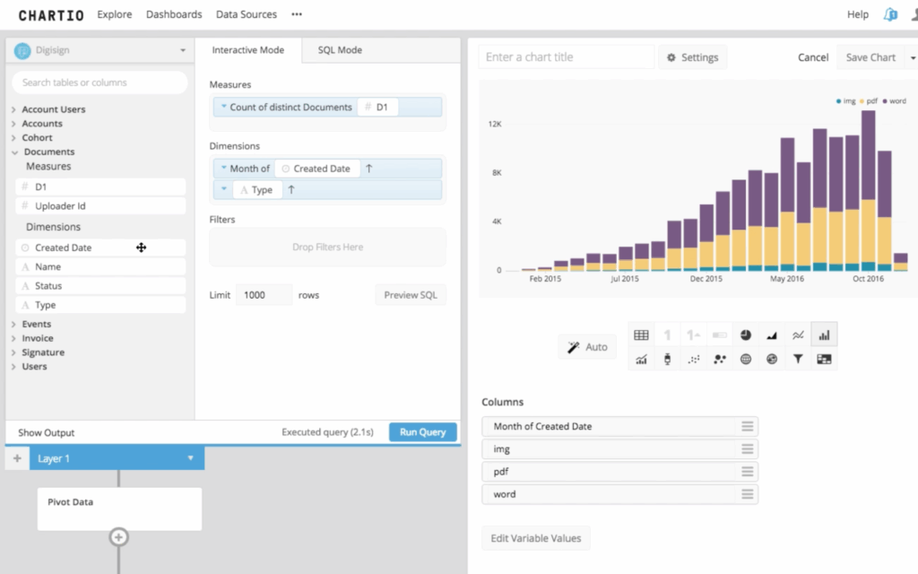 Chartio visualiza datos con IA para empresas 3 image 93