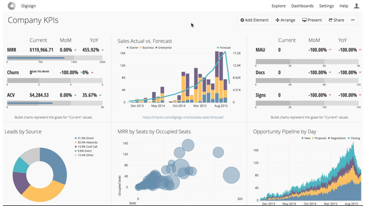 Chartio visualiza datos con IA para empresas 4 image 95